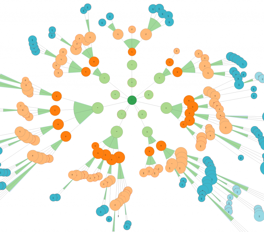 data visualisation for topical mesh